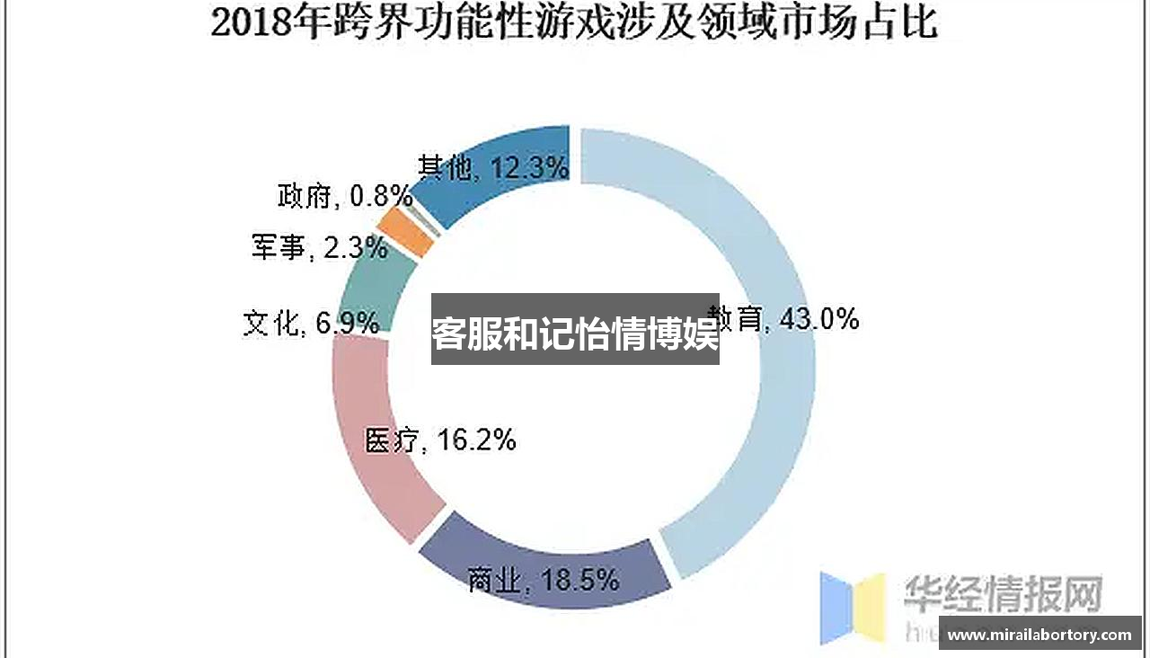 客服和记怡情博娱
